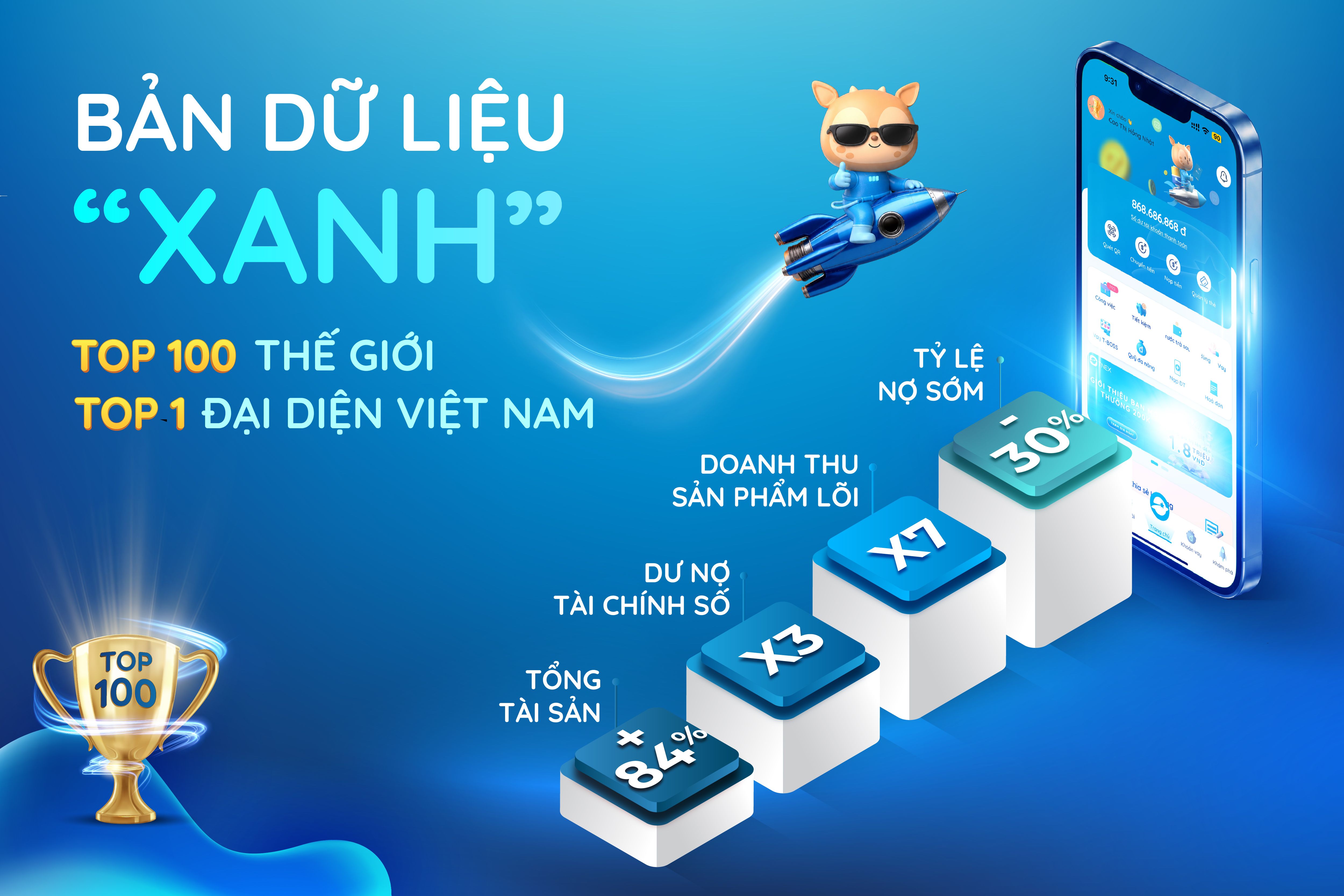 Bản dữ liệu “Xanh” của Top 100 Toàn cầu - Top 1 Đại diện Việt Nam Bản dữ liệu “Xanh” của Top 100 Toàn cầu - Top 1 Đại diện Việt Nam